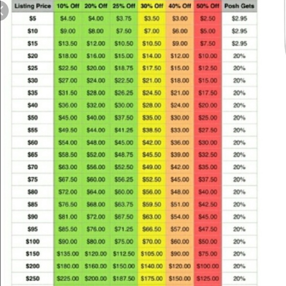 Offer Chart